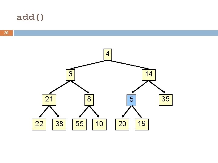 add() 20 4 6 14 21 22 8 38 55 35 5 10 20 add() 20 4 6 14 21 22 8 38 55 35 5 10 20