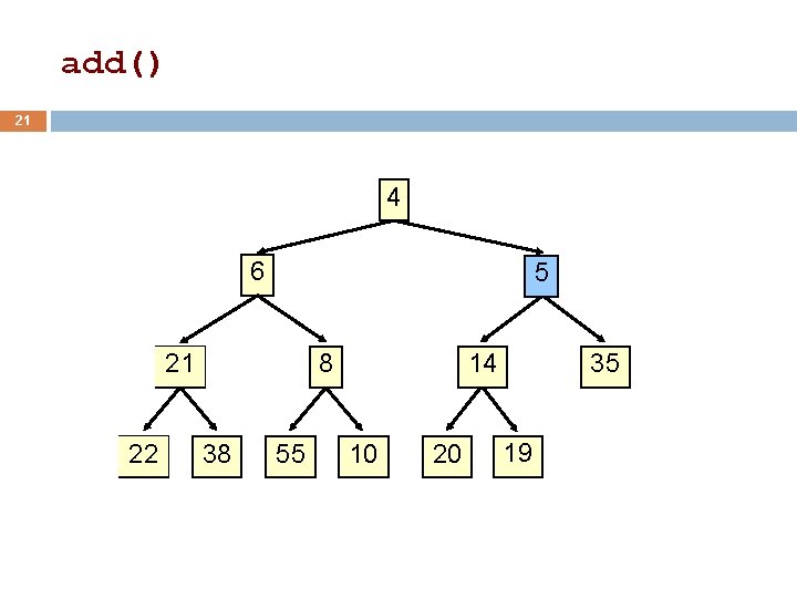 add() 21 4 6 5 21 22 8 38 55 35 14 10 20 add() 21 4 6 5 21 22 8 38 55 35 14 10 20