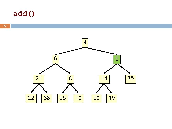 add() 22 4 6 5 21 22 8 38 55 35 14 10 20 add() 22 4 6 5 21 22 8 38 55 35 14 10 20