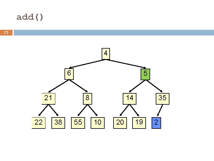 add() 23 4 6 5 21 22 8 38 55 35 14 10 20 add() 23 4 6 5 21 22 8 38 55 35 14 10 20