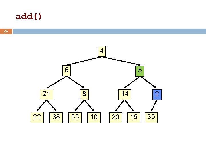 add() 24 4 6 5 21 22 8 38 55 14 10 20 2 add() 24 4 6 5 21 22 8 38 55 14 10 20 2