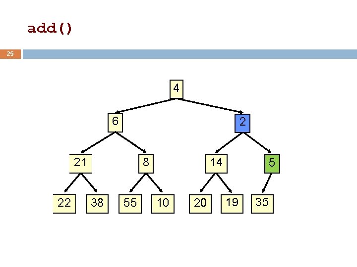 add() 25 4 6 2 21 22 8 38 55 14 10 20 5 add() 25 4 6 2 21 22 8 38 55 14 10 20 5