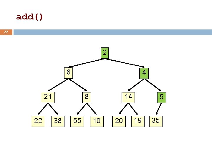 add() 27 2 6 4 21 22 8 38 55 14 10 20 5 add() 27 2 6 4 21 22 8 38 55 14 10 20 5
