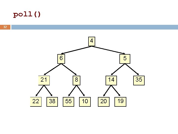 poll() 32 4 6 5 21 22 8 38 55 14 10 20 35 poll() 32 4 6 5 21 22 8 38 55 14 10 20 35