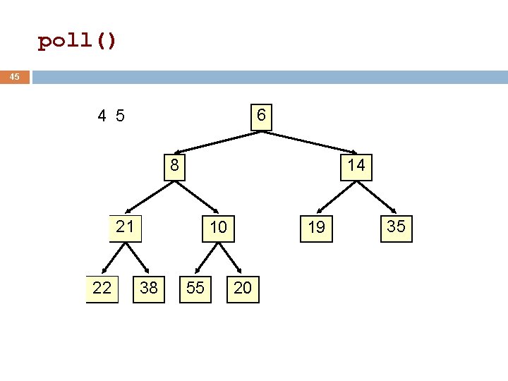poll() 45 6 4 5 8 14 21 22 10 38 55 19 20 poll() 45 6 4 5 8 14 21 22 10 38 55 19 20
