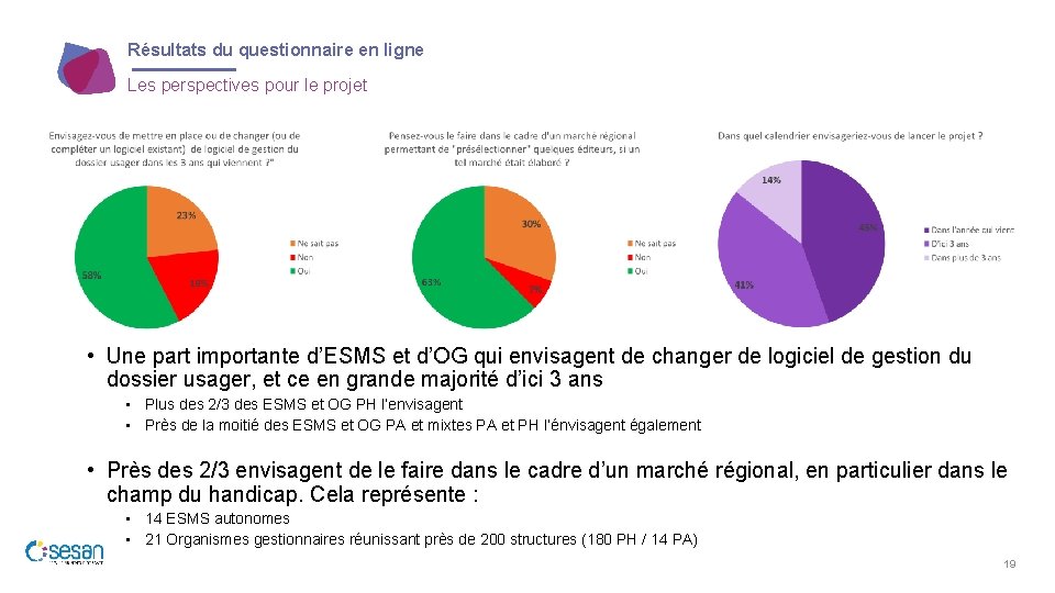 Résultats du questionnaire en ligne Les perspectives pour le projet • Une part importante