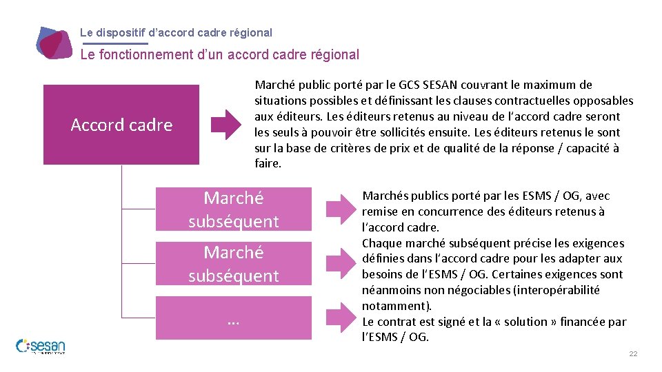 Le dispositif d’accord cadre régional Le fonctionnement d’un accord cadre régional Marché public porté