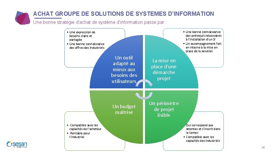 ACHAT GROUPE DE SOLUTIONS DE SYSTEMES D’INFORMATION Une bonne stratégie d’achat de système d’information