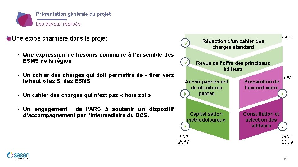 Présentation générale du projet Les travaux réalisés Une étape charnière dans le projet •