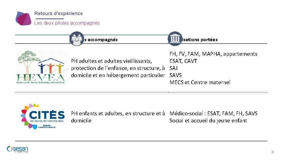 Retours d’expérience Les deux pilotes accompagnés Publics accompagnés Autorisations portées FH, FV, FAM, MAPHA,