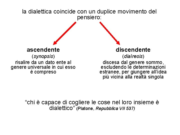 la dialettica coincide con un duplice movimento del pensiero: ascendente discendente (synopsis) risalire da la dialettica coincide con un duplice movimento del pensiero: ascendente discendente (synopsis) risalire da