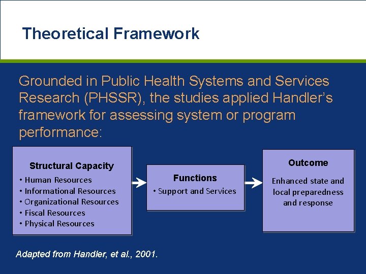 Theoretical Framework Grounded in Public Health Systems and Services Research (PHSSR), the studies applied