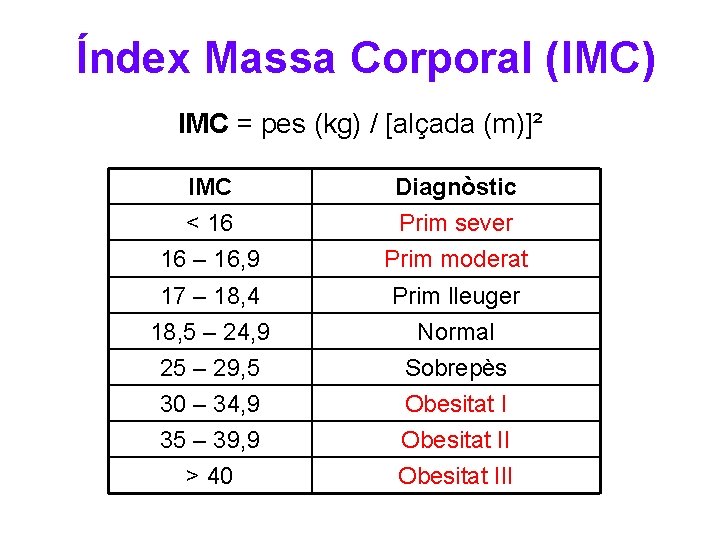 Índex Massa Corporal (IMC) IMC = pes (kg) / [alçada (m)]² IMC Diagnòstic <