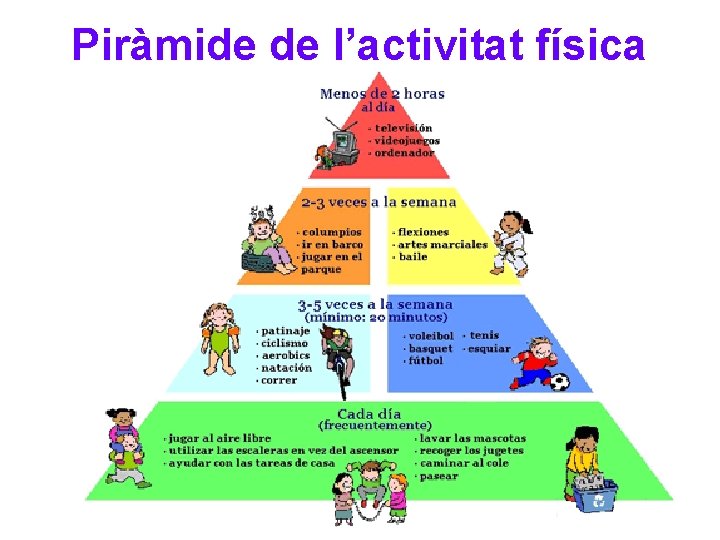 Piràmide de l’activitat física 