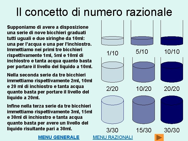 Il concetto di numero razionale Supponiamo di avere a disposizione una serie di nove