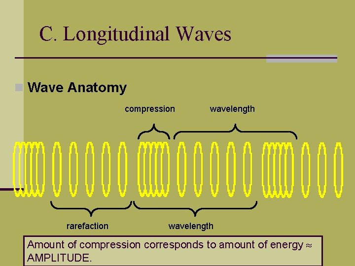 C. Longitudinal Waves n Wave Anatomy compression rarefaction wavelength Amount of compression corresponds to