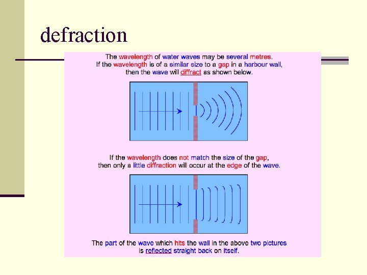 defraction 