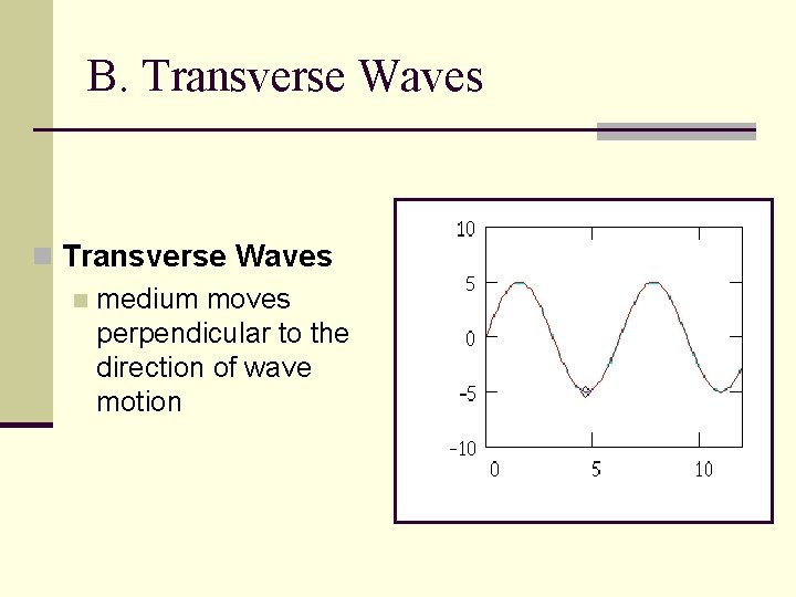 B. Transverse Waves n medium moves perpendicular to the direction of wave motion 