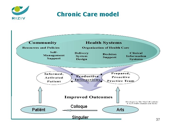 Chronic Care model Patiënt Colloque Singulier Arts 37 