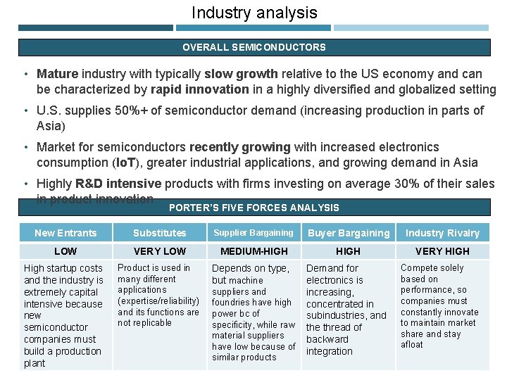 Industry analysis OVERALL SEMICONDUCTORS • Mature industry with typically slow growth relative to the
