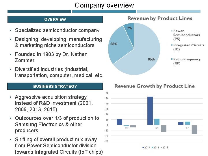 Company overview OVERVIEW • Specialized semiconductor company • Designing, developing, manufacturing & marketing niche