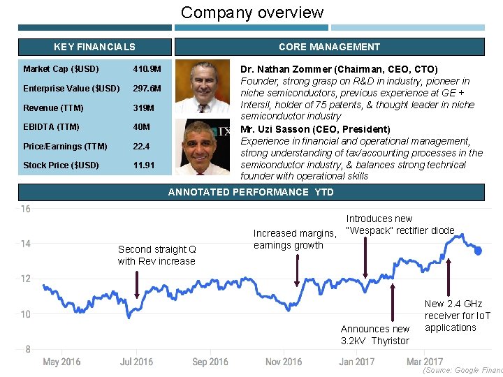 Company overview CORE MANAGEMENT KEY FINANCIALS Market Cap ($USD) 410. 9 M Enterprise Value