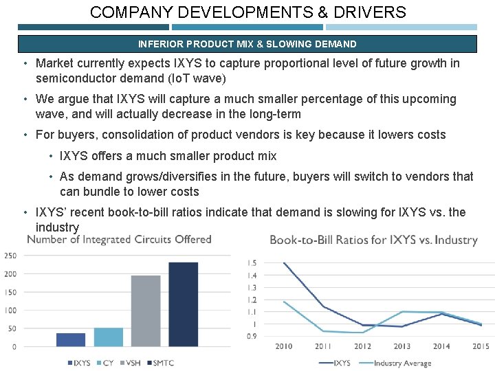 COMPANY DEVELOPMENTS & DRIVERS INFERIOR PRODUCT MIX & SLOWING DEMAND • Market currently expects