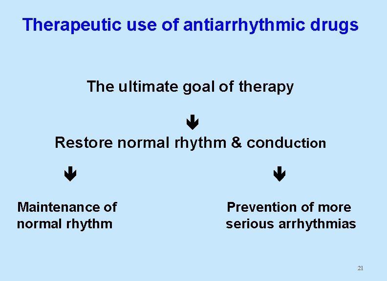 Therapeutic use of antiarrhythmic drugs The ultimate goal of therapy Restore normal rhythm &