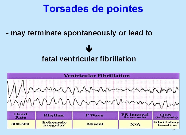 Torsades de pointes - may terminate spontaneously or lead to fatal ventricular fibrillation 32