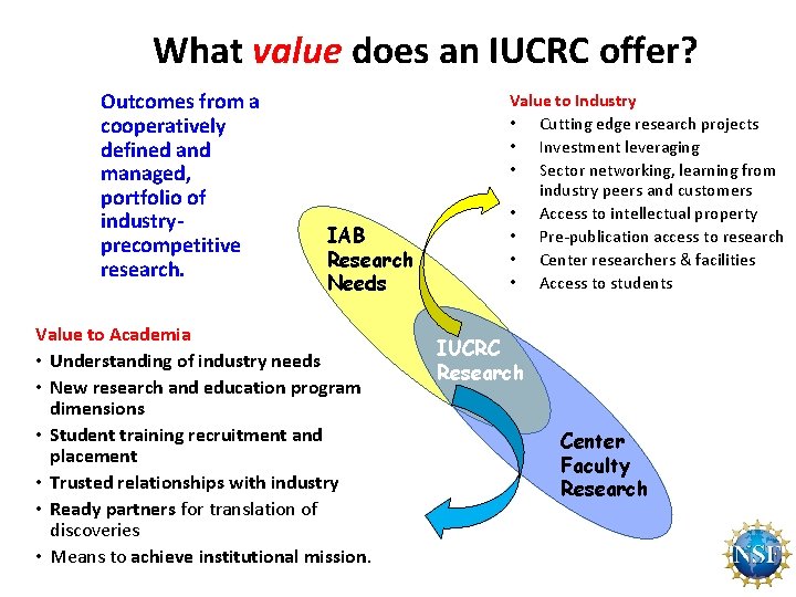 What value does an IUCRC offer? Outcomes from a cooperatively defined and managed, portfolio