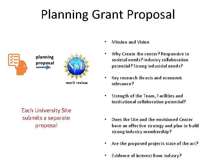 Planning Grant Proposal planning proposal merit review Each University Site submits a separate proposal