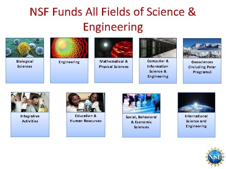NSF Funds All Fields of Science & Engineering Biological Sciences Integrative Activities Engineering Mathematical