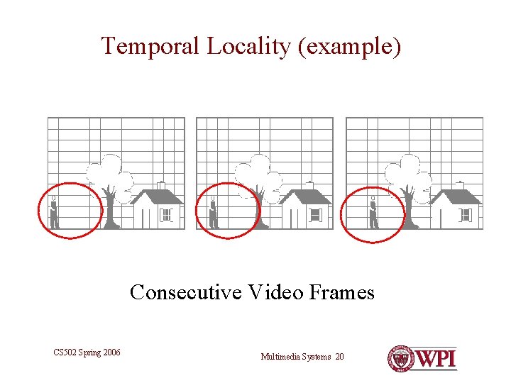 Temporal Locality (example) Consecutive Video Frames CS 502 Spring 2006 Multimedia Systems 20 Temporal Locality (example) Consecutive Video Frames CS 502 Spring 2006 Multimedia Systems 20