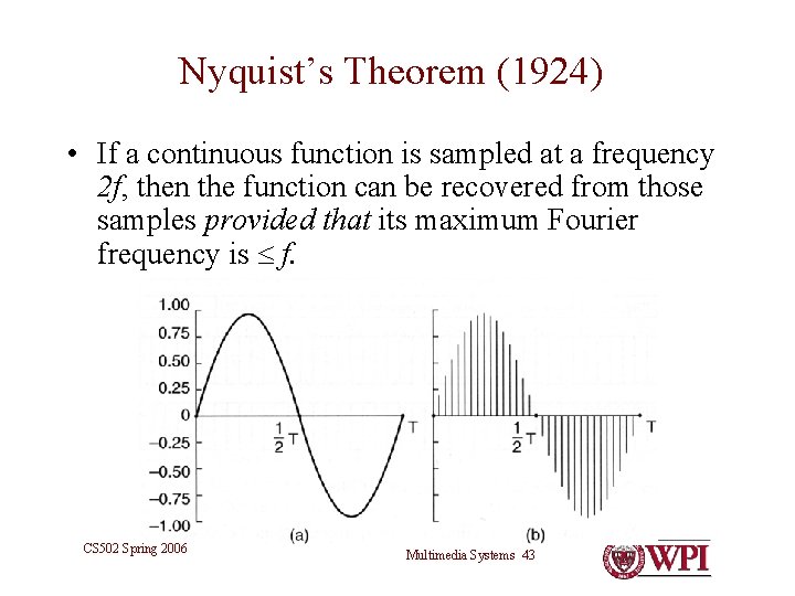 Nyquist’s Theorem (1924) • If a continuous function is sampled at a frequency 2 Nyquist’s Theorem (1924) • If a continuous function is sampled at a frequency 2