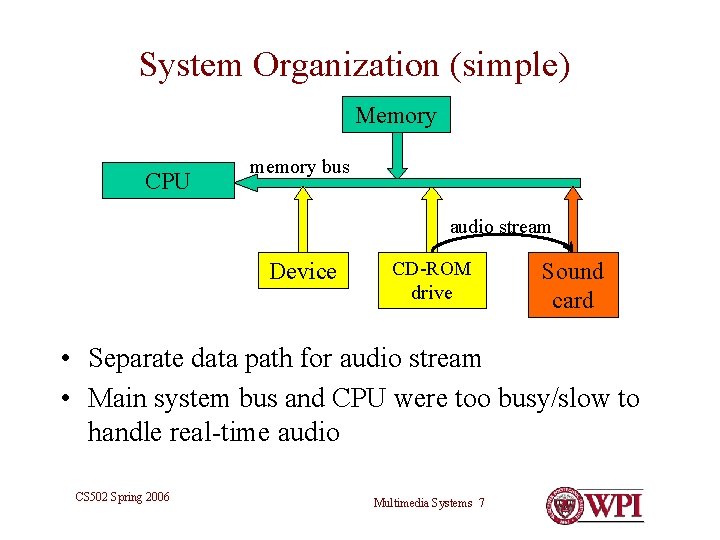 System Organization (simple) Memory CPU memory bus audio stream Device CD-ROM drive Sound card System Organization (simple) Memory CPU memory bus audio stream Device CD-ROM drive Sound card