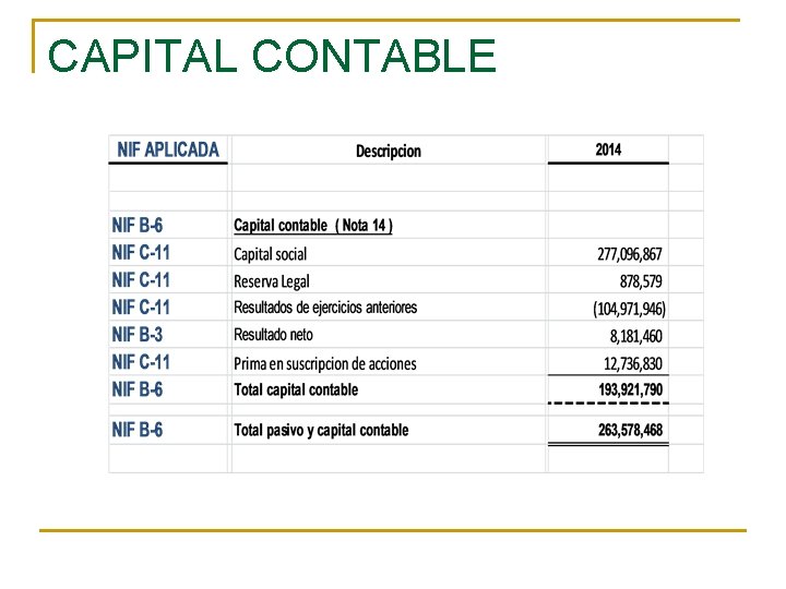 CAPITAL CONTABLE 