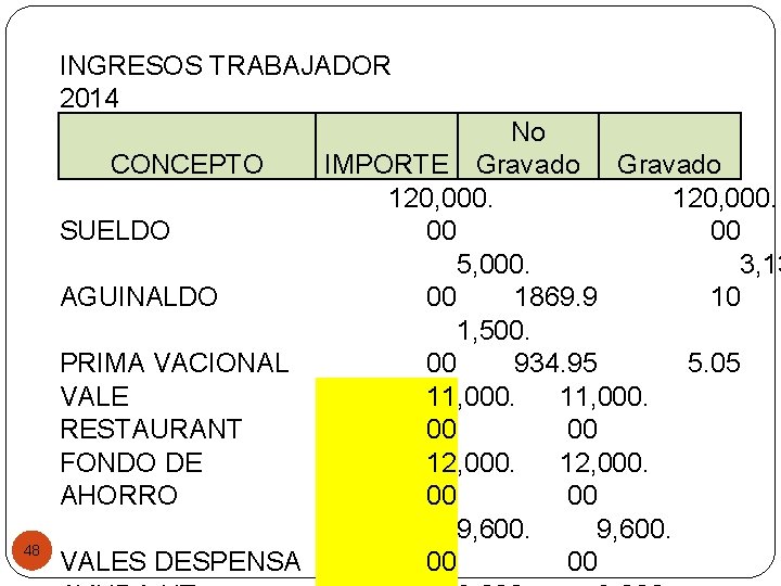 INGRESOS TRABAJADOR 2014 48 No CONCEPTO IMPORTE Gravado 120, 000. SUELDO 00 00 5,