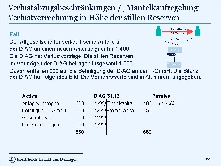 Verlustabzugsbeschränkungen / „Mantelkaufregelung“ Verlustverrechnung in Höhe der stillen Reserven Schädlicher AE Wechsel Fall >