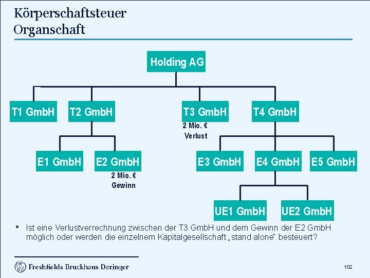 Körperschaftsteuer Organschaft Holding AG T 1 Gmb. H T 2 Gmb. H T 3