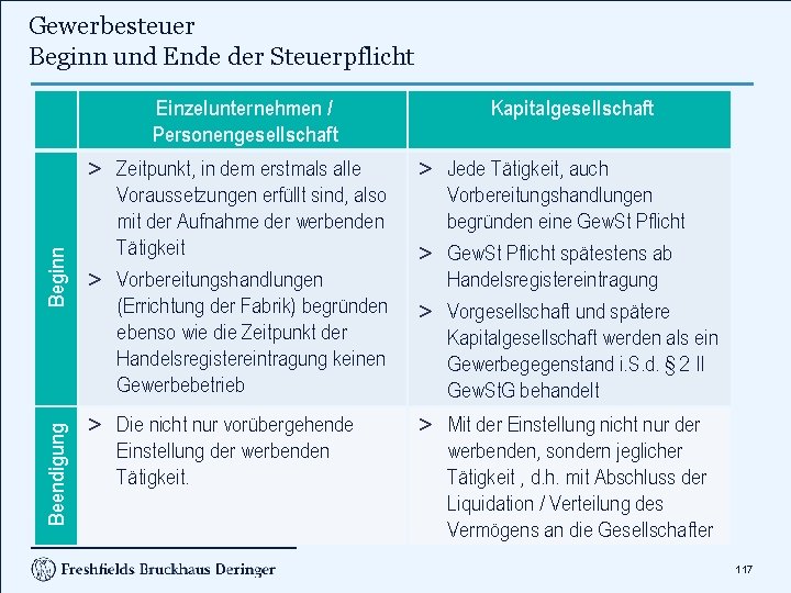 Gewerbesteuer Beginn und Ende der Steuerpflicht Beendigung Beginn Einzelunternehmen / Personengesellschaft Kapitalgesellschaft > Zeitpunkt,
