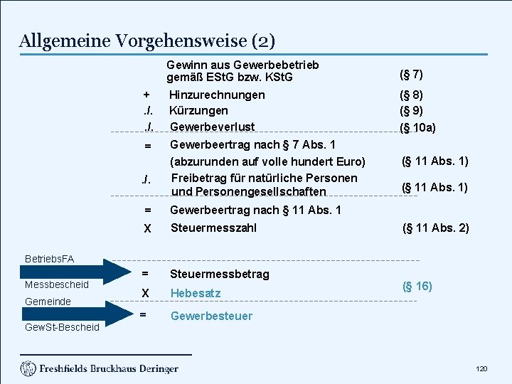 Allgemeine Vorgehensweise (2) Gewinn aus Gewerbebetrieb gemäß ESt. G bzw. KSt. G (§ 7)