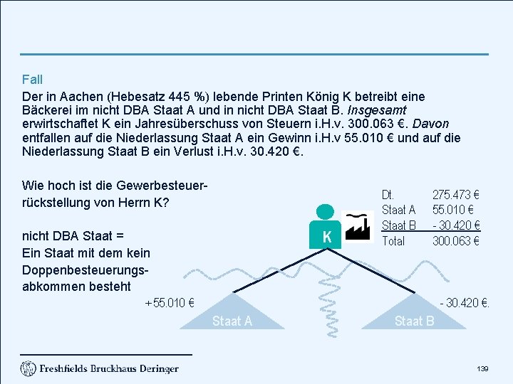 Fall Der in Aachen (Hebesatz 445 %) lebende Printen König K betreibt eine Bäckerei