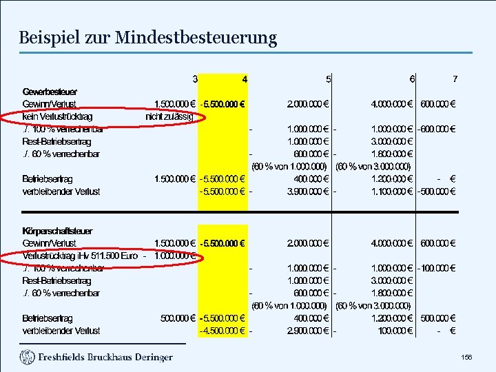 Beispiel zur Mindestbesteuerung 156 