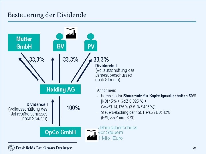 Besteuerung der Dividende Mutter Gmb. H BV 33, 3% PV 33, 3% Holding AG