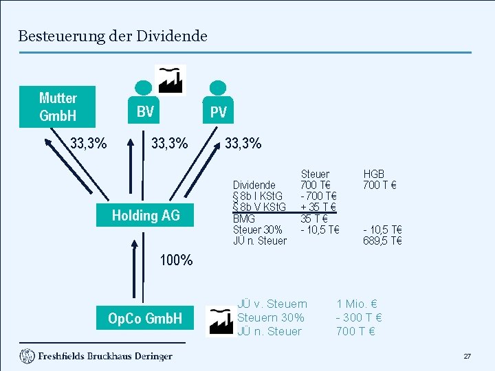 Besteuerung der Dividende Mutter Gmb. H 33, 3% BV PV 33, 3% Holding AG