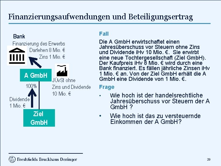 Finanzierungsaufwendungen und Beteiligungsertrag Bank Finanzierung des Erwerbs Darlehen 8 Mio. € Zins 1 Mio.