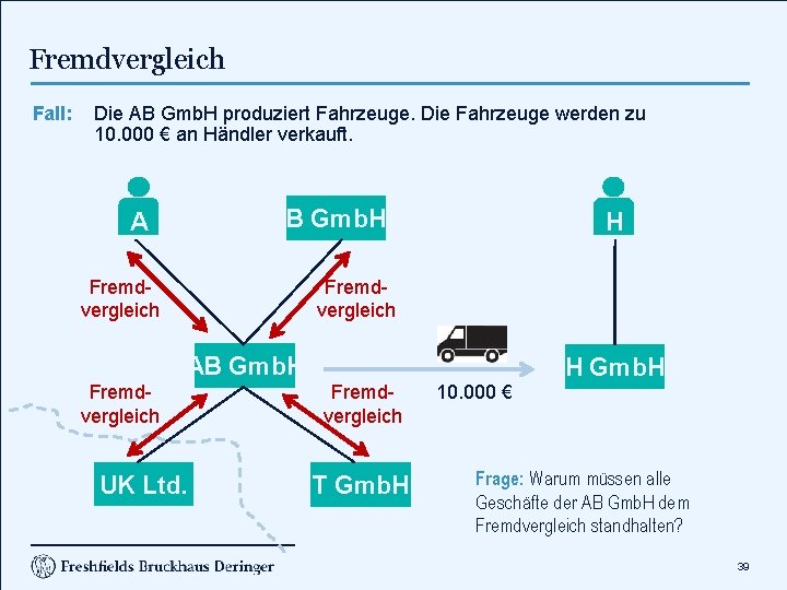 Fremdvergleich Fall: Die AB Gmb. H produziert Fahrzeuge. Die Fahrzeuge werden zu 10. 000