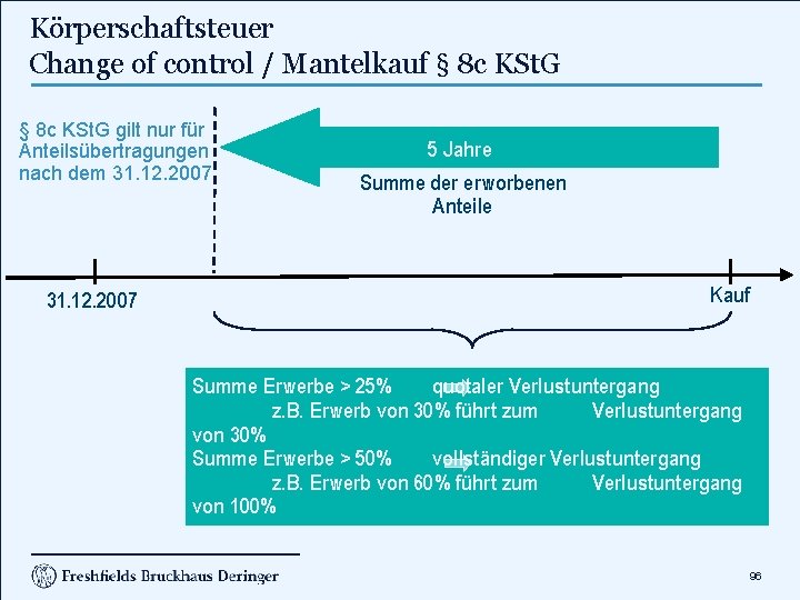 Körperschaftsteuer Change of control / Mantelkauf § 8 c KSt. G gilt nur für