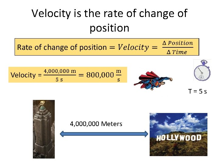 Velocity is the rate of change of position T = 5 s 4, 000 Velocity is the rate of change of position T = 5 s 4, 000