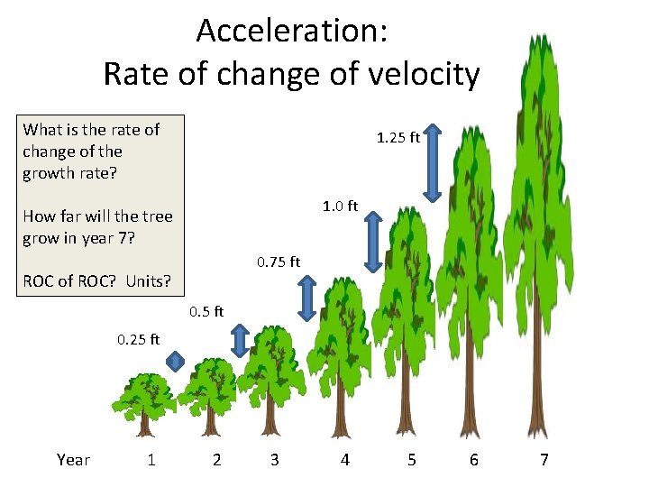 Acceleration: Rate of change of velocity What is the rate of change of the Acceleration: Rate of change of velocity What is the rate of change of the